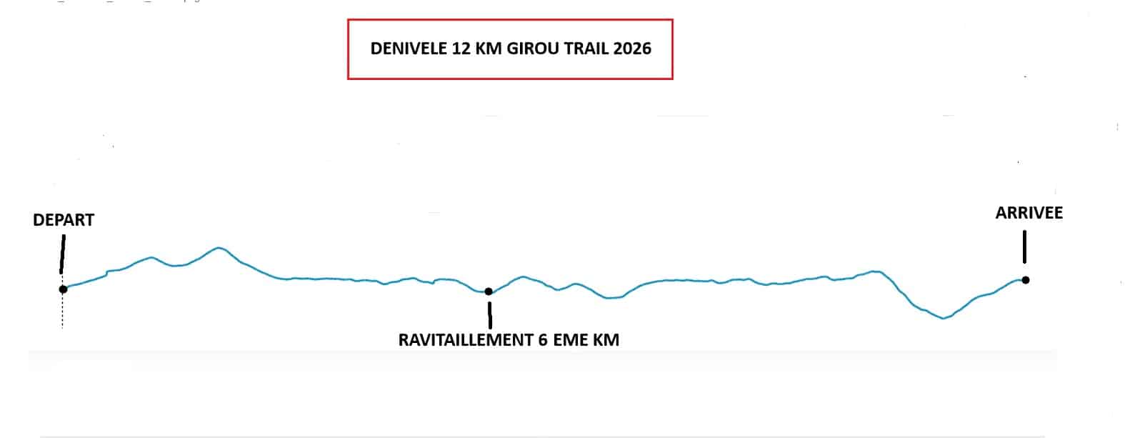 12km-2026