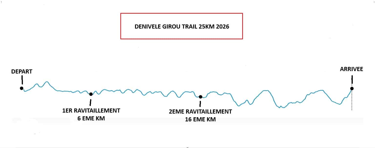 25km-2026